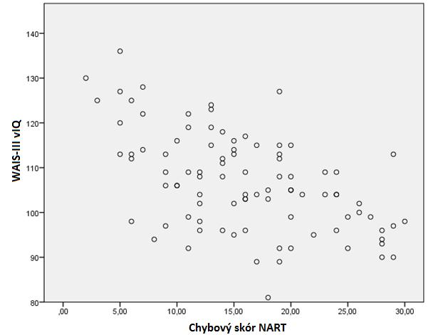 Watsonova statistika). Tab. č.