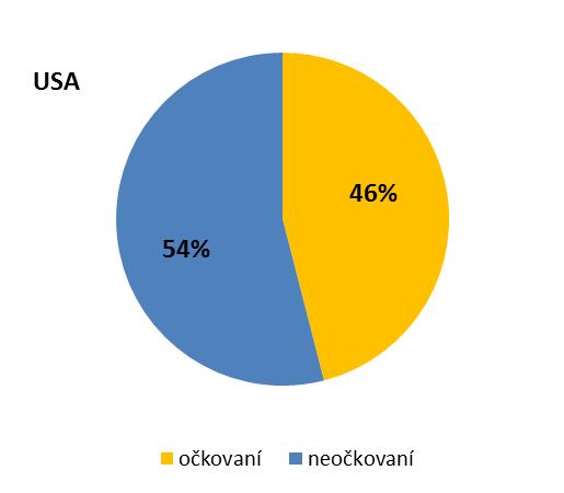 Vyskytuje se celosvětově, ročně onemocní přibližně 10 15 % populace.