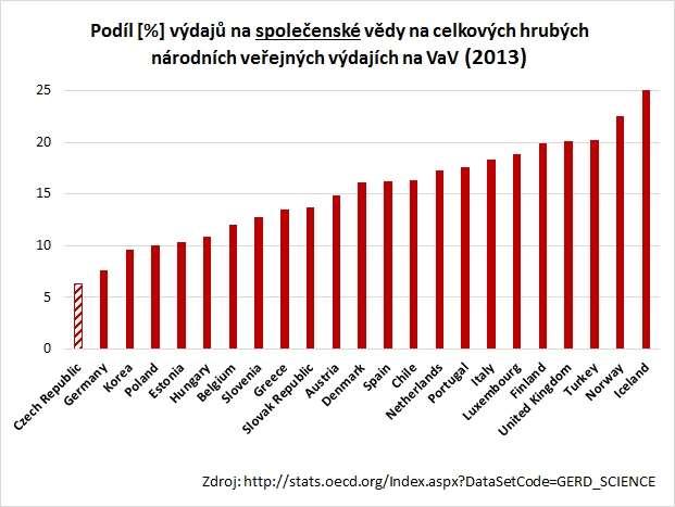 rozpočtů