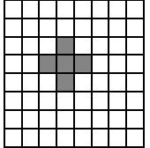 2 KAPITOLA 4. RASTERIZACE OBJEKTŮ 2. čtyřspojitá (4-connected) - používá se zřídka, každý pixel má jen čtyři sousedy ve vodorovném s svislém směru. Obrázek 4.