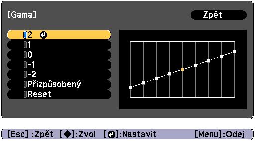 Úprv promítného obrzu 94 Když je vybrán menší hodnot, celkový js obrzu se sníží, obrz tk bude ostřejší.