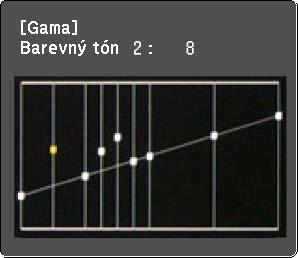 Úprv promítného obrzu 95 f Přesuňte kurzor n promítném obrzu n část, kde chcete změnit js, potom stiskněte tlčítko [ ]. Stisknete-li tlčítko [ tónu cíle úprv.