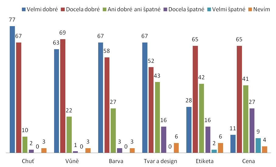 Dobré a špatné o online datování
