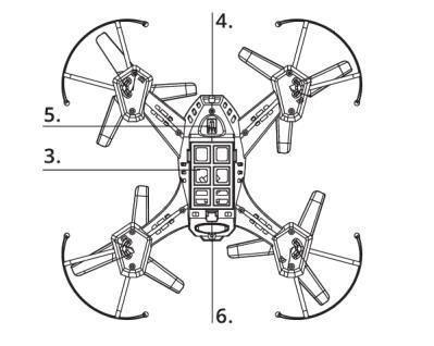 Popis dronu 1. Vrtule typ A 2. Vrtule typ B 3. Kryt baterie 4. IR dioda 5. IR přijímač 6. Signalizační LED dioda Popis nabíječky 1. USB konektor 2. Signalizační dioda 3.
