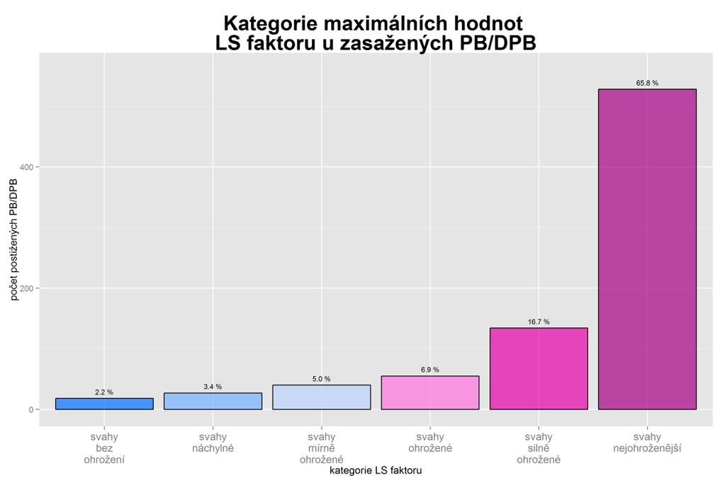 4.3.5 Vyhodnocení erozních událostí dle morfologie terénu 4.3.5.1 Topografický faktor Topografický faktor (LS), neboli faktor délky (L) a sklonu svahu (S), vyjadřuje vliv morfologie terénu na vznik a vývoj erozních procesů.