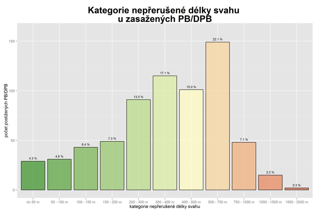 Graf 4-22: Kategorie