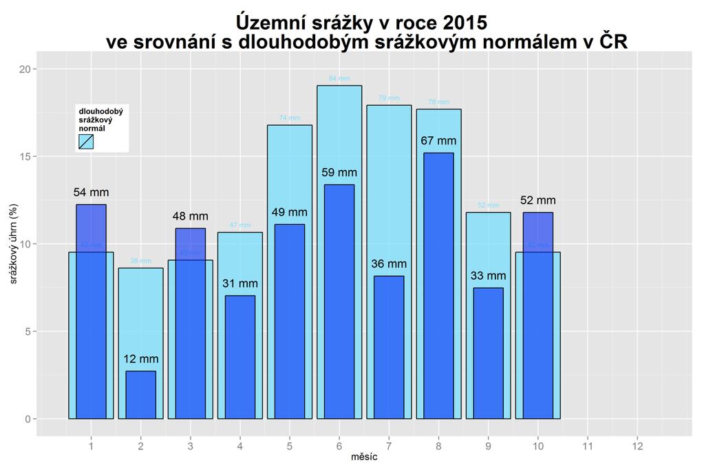 5.3.3 Vyhodnocení erozních událostí dle charakteristik dešťů Déšť a kinetická energie dešťových kapek je jedním z významných faktorů ovlivňující vznik a míru erozních událostí.