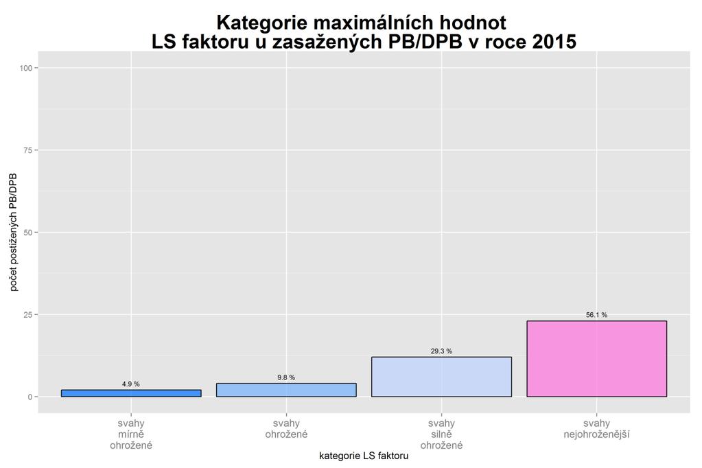 5.3.5 Vyhodnocení erozních událostí dle morfologie terénu 5.3.5.1 Topografický faktor Topografický faktor (LS), neboli faktor délky (L) a sklonu svahu (S), vyjadřuje vliv morfologie terénu na vznik a vývoj erozních procesů.