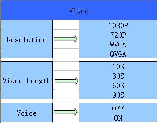 V menu nastavení kamery Camera settings pak můžete konfigurovat provozní režim, kvalitu snímku a videozáznamu a další jiné parametry. Více o všech možnostech se dozvíte v další části návodu.