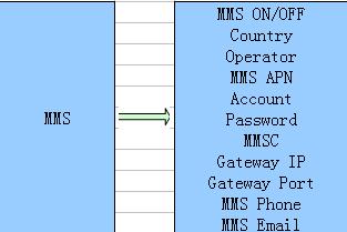 firmware Odeslat e-mail Systém kamery umožňuje odesílání pořízených snímků do mobilního telefonu. Pro použití této funkce však musíte provést konfiguraci MMS v nabídce MMSCONFIG.