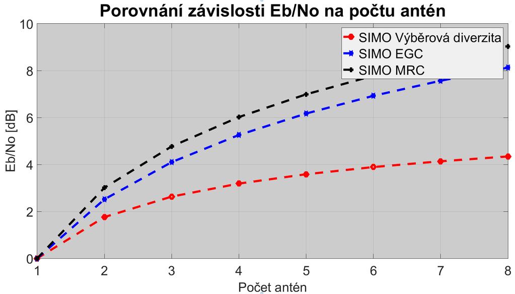 Obrázek 2.