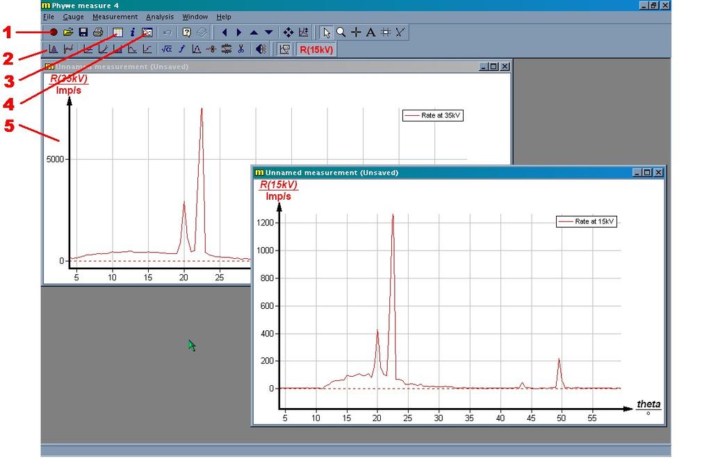 10 Obrázek 13: PHYWE Measurement - obrazovka práce s daty. Kolimátor, který je přístupný po otevření předního krytu přístroje, je zasunut do otvoru ve výměnném modulu anody.