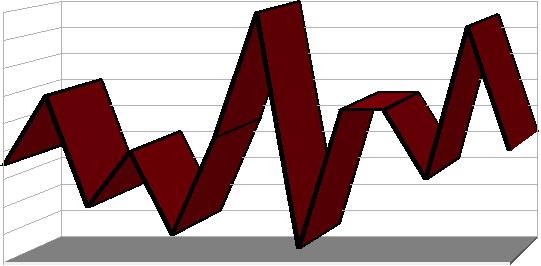 GÓLY V MINUTÁCH VSTŘELENÉ OBDRŽENÉ = 1. - 5. minuta 4 5-1 6. - 10. minuta 9 5 4 11. - 15. minuta 5 9-4 16. - 20. minuta 7 7 0 21. - 25.