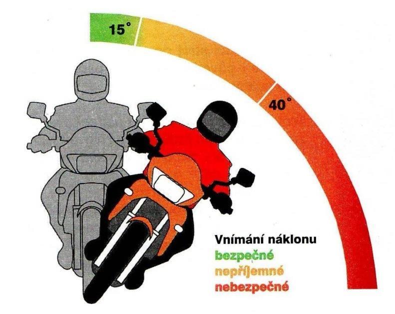 4.5 Další faktory ovlivňující motocykl při průjezdu obloukem Existuje mnoho dalších faktorů, které ovlivňují motocykl při průjezdu obloukem, a které nesouvisí s konstrukčním uspořádáním motocyklu.