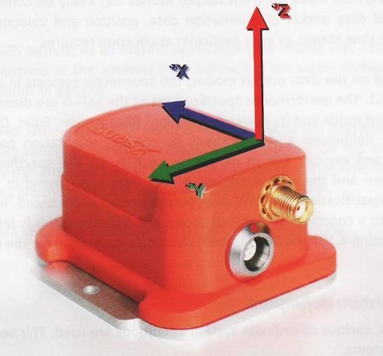 Instruments Diadem odkud jsou z grafů odečteny veškeré hodnoty, které jsou zaznamenány ve výsledných tabulkách. Z tohoto programu pochází také grafické výstupy.
