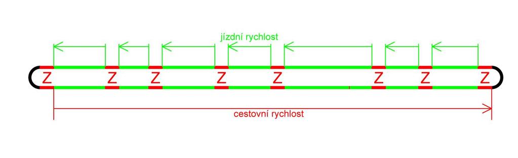 charakteristiky VHD přehled