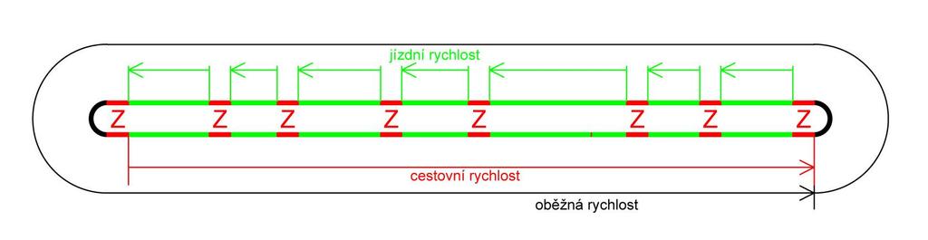 charakteristiky VHD přehled