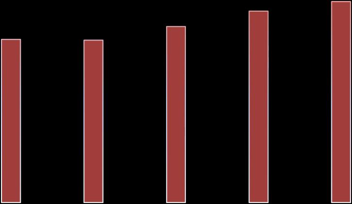 Statistika nehodovosti 1. pololetí 2017 Statistiky nehodovosti zahrnují pouze ty dopravní nehody, které vyšetřovala Policie České republiky.