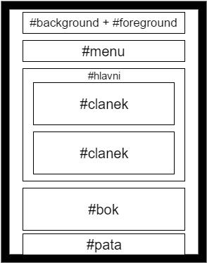 3. Popis layoutu: Smartphone: Desktop: Za hashtagy jsou názvy použitých divů a jejich účel: #background + #foreground: Logo #menu: Zde si vybíráte stránku skrze tlačítka #hlavni: Slouží pro