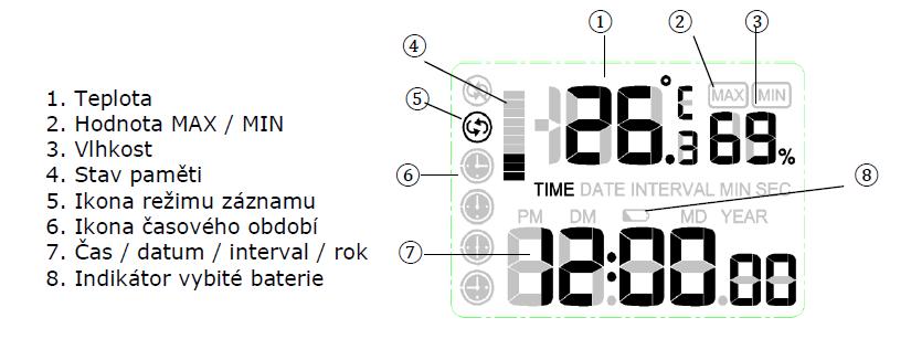 Jestliže výrobek předáte jiným osobám, dbejte na to, abyste jim odevzdali i tento návod. Ponechejte si tento návod, abyste si jej mohli znovu kdykoliv přečíst!