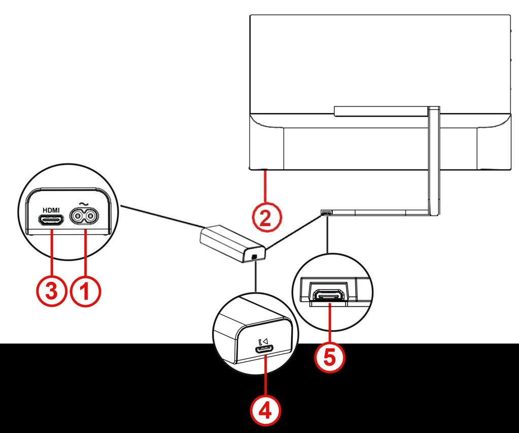 Připojení monitoru Zapojení kabelů ke komunikačnímu boxu a k počítači: 1 Napájení 2 Výstup pro sluchátka 3 HDMI 4 Komunikační výstup 5 Komunikační vstup Před připojení vždy vypněte počítač a