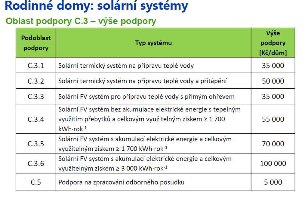 Situace v ČR - NZÚ cca.