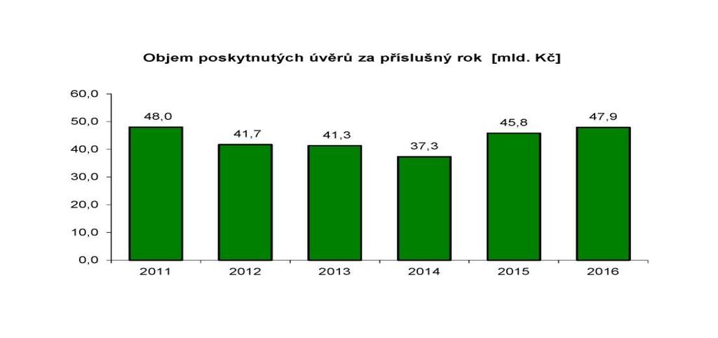 26 Literární rešerše V České republice funguje stavební spoření od počátku 90. let. Zákon o stavebních spořitelnách vstoupil v platnost při vzniku České republiky pod číslem 96/1993.