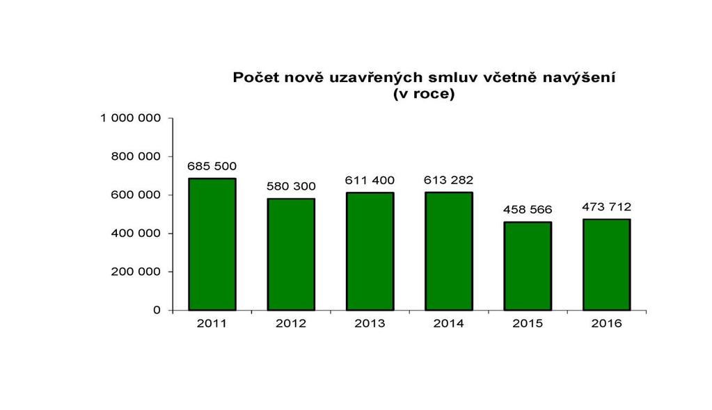 28 Literární rešerše Obr.