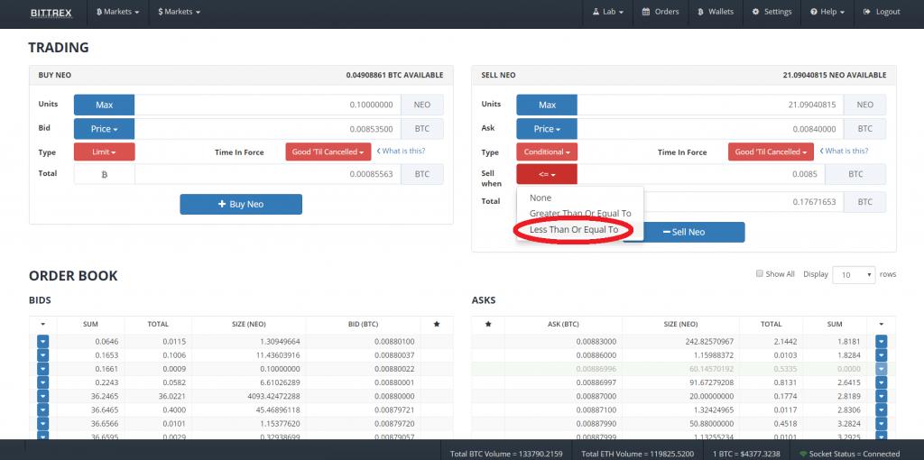 že cena klesne příliš nízko. V kolonce Type zvolte Conditional -> Sell When -> Less Then or Equal To -> napište hodnotu, pod kterou vaše kryptoměna nesmí jít. Zbytek vyplňte tak, jako vždy.