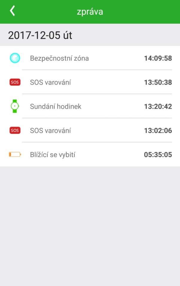 Obr. 7 -
