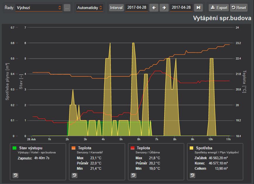 analytika