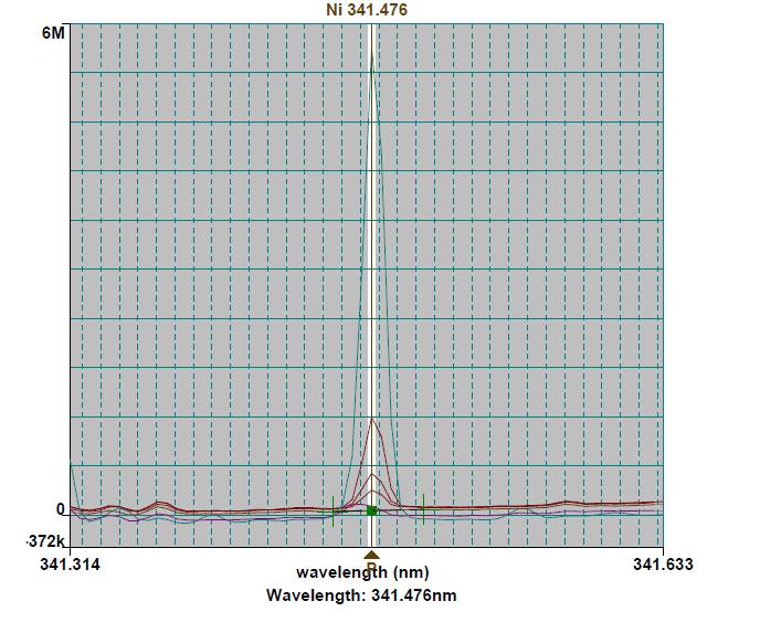 snímek spektra Ni (vlnová délka