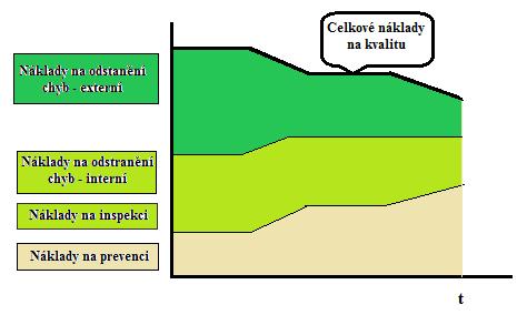 e) Měření a testovací vybavení náklady na technické pomůcky, které jsou potřeba k zajištění preventivních opatření. [7] Obr.č.