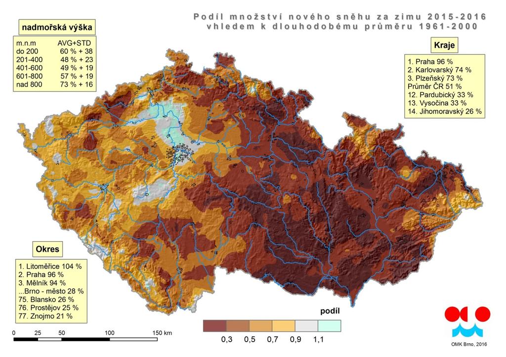 Srážkové