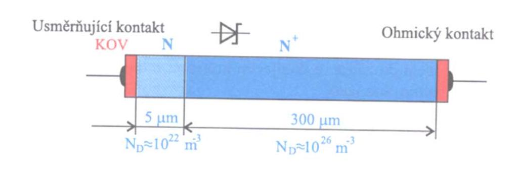 Přechod kov-polovodič Schottkyho dioda Hlavní