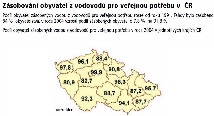 Zdroj: MZe