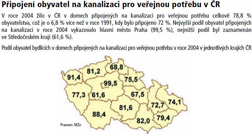 Zdroj: MZe