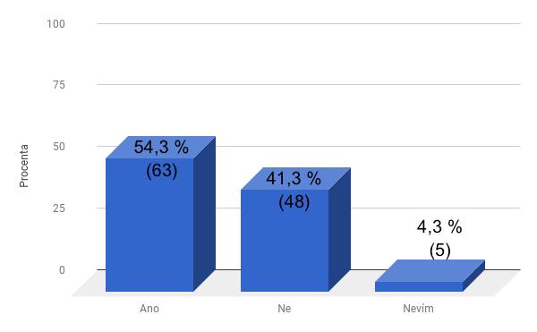 Více než 2/3 žen nebyly s miminkem na pokoji během všech nocí, které strávily v porodnici. Více než 80 % respondentek uvádí, že personál nepovažoval za samozřejmé, aby byly s miminkem v jedné posteli.