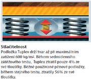 110cm, tl. 3 mm 70,00 Podložky Mirel Název Popis výrobku Rozměr (Kč/bm) Mirelon 2 mm Podložka z pěnového polyetylénu pod laminátové a dřevěné podlahy š. 110 cm / tl.