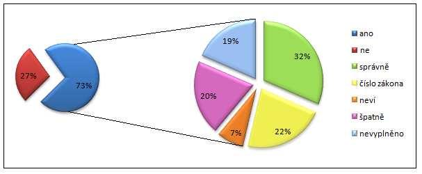 3. 4 Výsledky průzkumu Výsledky průzkumného šetření jsou zpracovány do tabulek a grafů. Každá položka, tabulka a graf jsou doplněny příslušným komentářem. Položka č.