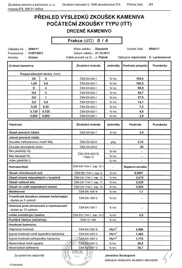 5.11. Křivka zrnitosti