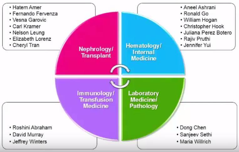 Thrombotic Microangiopathy