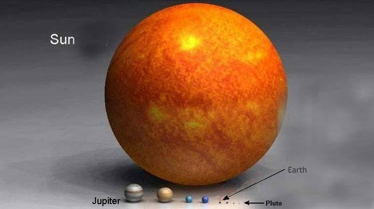 Slunce Země Pluto