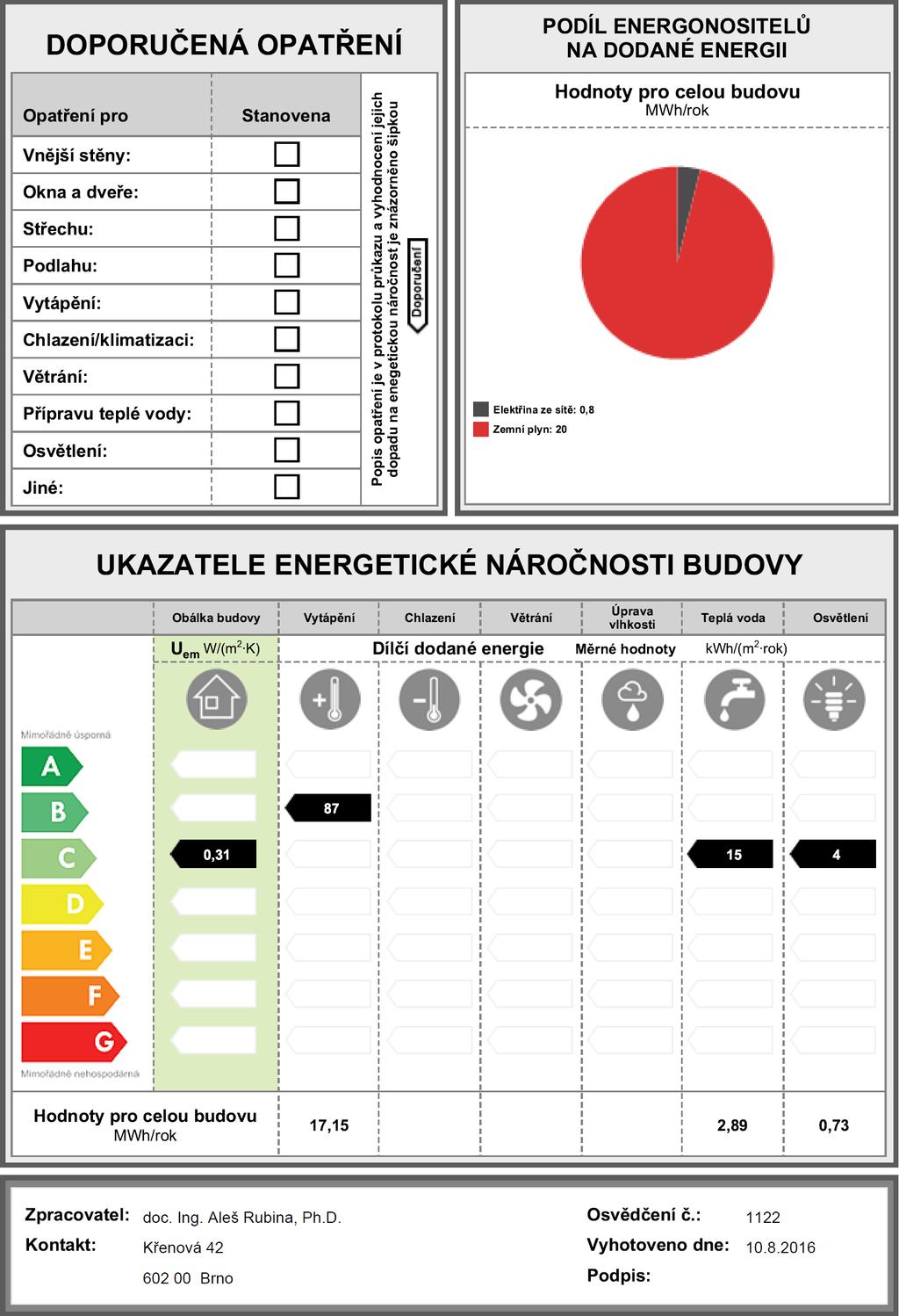 Průkaz energetické náročnosti budovy str.