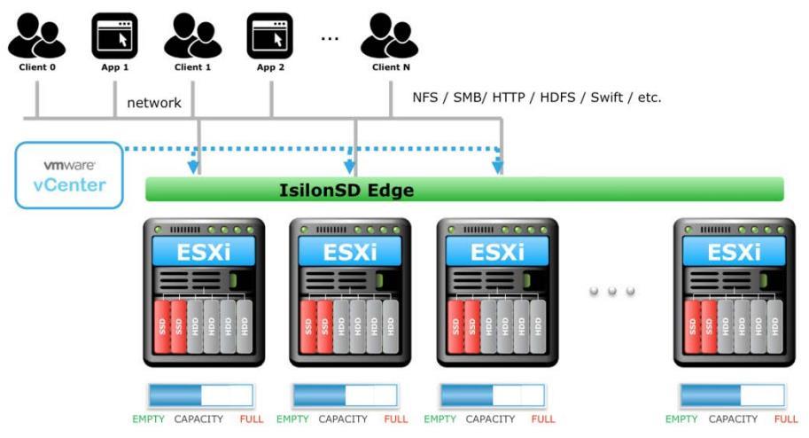 Dell EMC Isilon Software