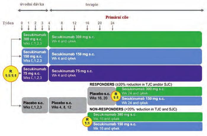 Obr. 2.