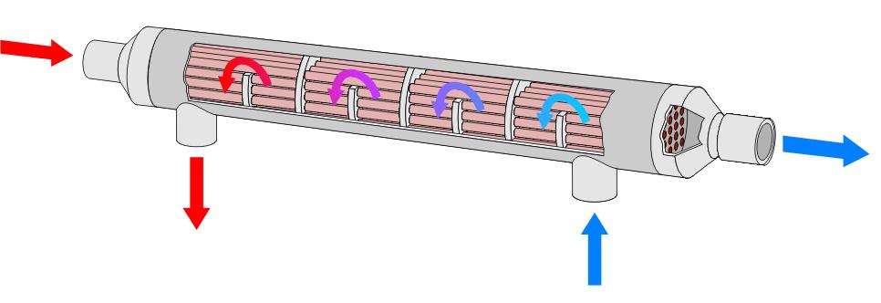 Výměníky tepla: trubka-plášť 49/58 trubkový bazénový výměník U = 500 až 1000 W/m 2 K A = 0.