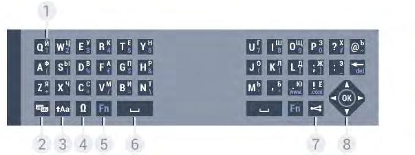 2 Shift Psaní velkých písmen. 3 Ω Speciální znaky Otevře klávesnici na obrazovce, kde můžete zadávat písmena s diakritickými znaménky a symboly. 4 Klávesa Fn Zadávání čísel a interpunkčních znamének.