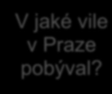 Říkadla lišky o století se 1000 2000 3000 4000 cyklus mluy