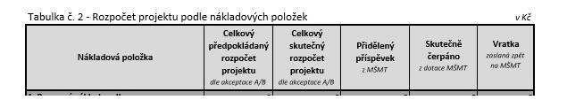 Příjemci dotace z programu VIII budou v tabulce č. 2 vyplňovat pouze třetí sloupec s názvem Přidělený příspěvek z MŠMT, příp. poslední sloupec s názvem Vratka zaslaná zpět na MŠMT (4.